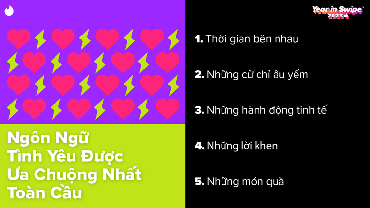 Tinder Year in Swipe 2023: Năm của năng lượng chính trong chuyện hẹn hò ảnh 1