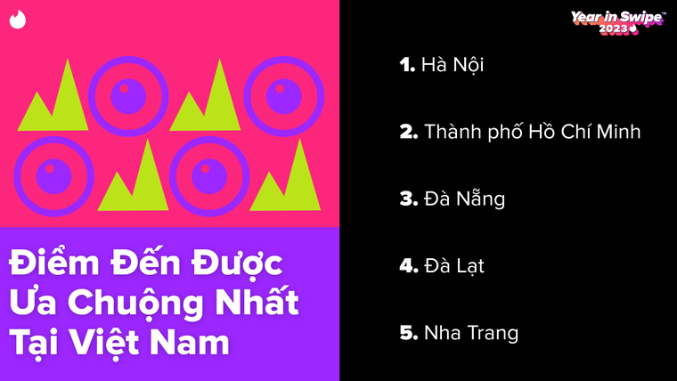 Tinder Year in Swipe 2023: Năm của năng lượng chính trong chuyện hẹn hò ảnh 4