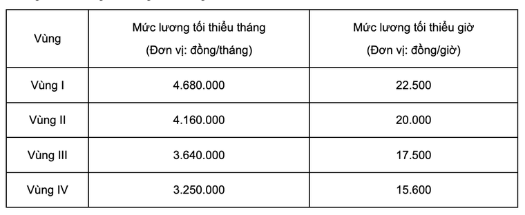 Sinh viên chấp nhận bán sức lao động với mức lương “rẻ mạt” ảnh 1