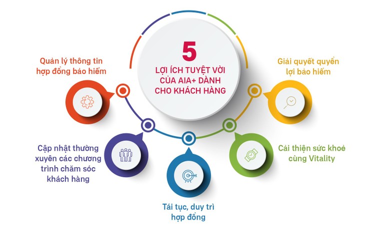 AIA Việt Nam được vinh danh Doanh nghiệp Sáng tạo và Kinh doanh hiệu quả ảnh 2