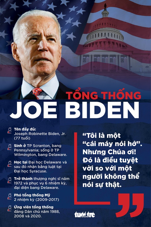 Ứng cử viên Joe Biden đắc cử Tổng thống Mỹ ảnh 1