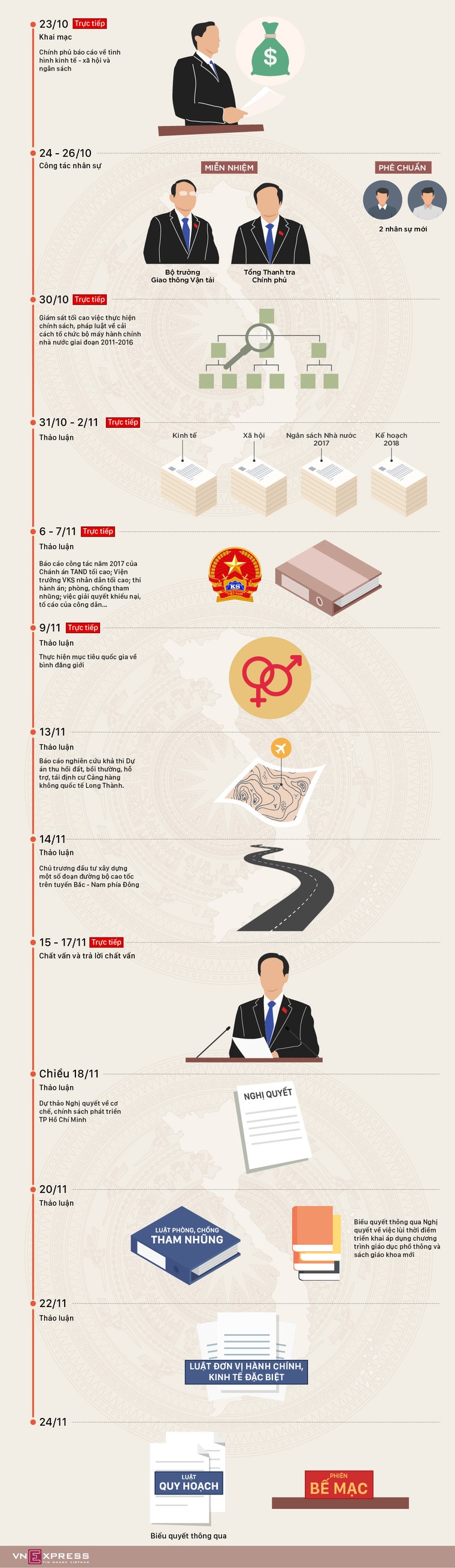 Lịch trình kỳ họp thứ tư Quốc hội khóa 14 ảnh 1