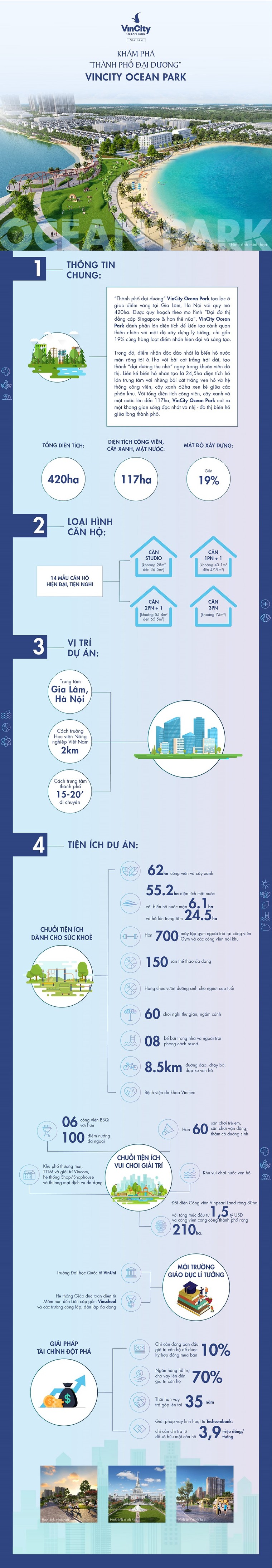 [Infographic] 'Thành phố đại dương' VinCity Ocean Park ảnh 1