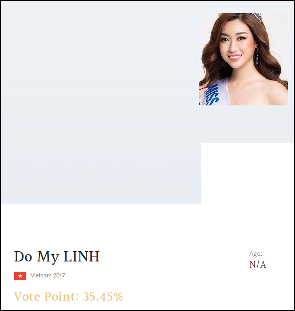 Hoa hậu Đỗ Mỹ Linh dẫn đầu tại Miss World 2017 ảnh 2