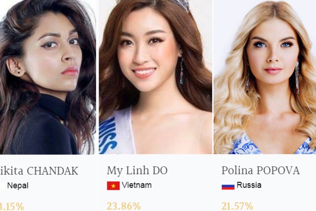 Đỗ Mỹ Linh trượt giải phần thi Tài năng tại Miss World 2017 ảnh 4