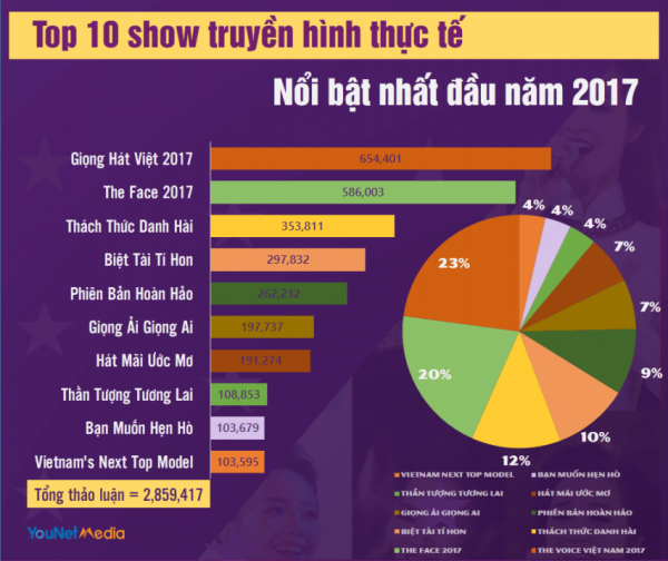Vì sao The Voice luôn là bệ phóng đáng mơ ước? ảnh 1
