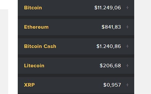 Giá các đồng tiền ảo chủ chốt tiếp tục giảm, nhà đầu tư hoang mang ảnh 1
