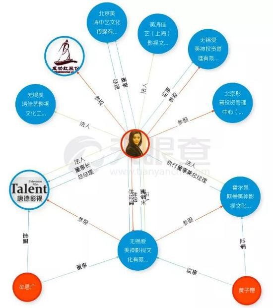 'Hợp đồng lách thuế' làm lộ khối tài sản ngàn tỷ của Phạm Băng Băng ảnh 5