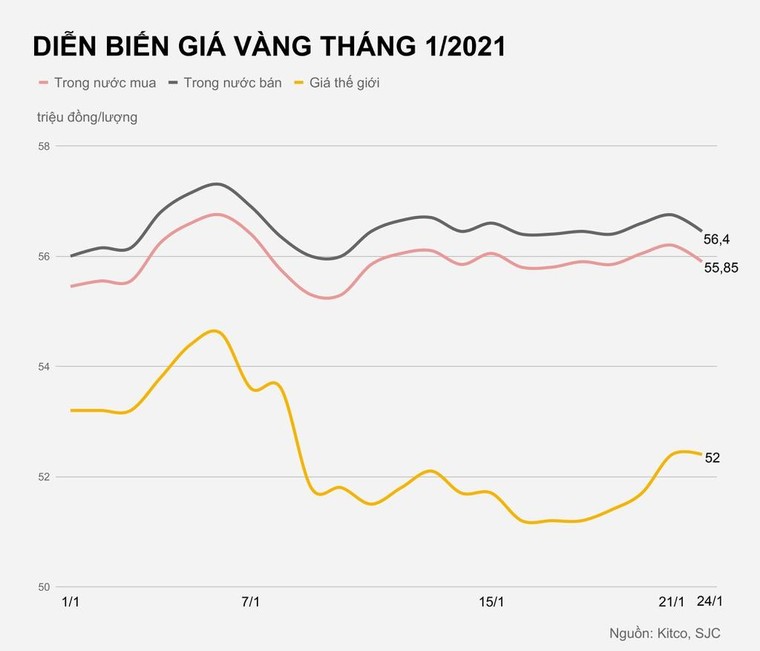 Giá vàng có thể tăng lên 1.900 USD tuần tới? ảnh 1