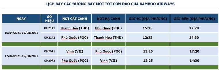 Bamboo Airways mở mới và tái khai thác đường bay Phú Quốc đi Vinh và Thanh Hóa ảnh 1