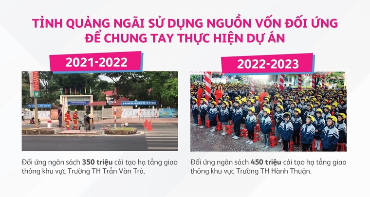 Prudential Việt Nam tổ chức ngày hội an toàn giao thông tại tỉnh Quảng Ngãi ảnh 3