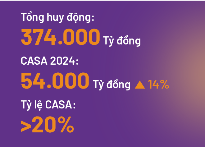 TPBank và 2 chỉ số quan trọng lọt top ngân hàng tư nhân ảnh 3