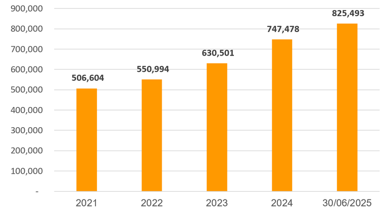 SHB khẳng định vị thế với Top 50 công ty kinh doanh hiệu quả, Top 10 doanh nghiệp tư nhân có lợi nhuận tốt nhất Việt Nam ảnh 1