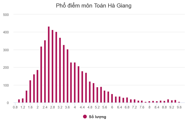 Phó phòng Sở Giáo dục Hà Giang nâng điểm cho 114 thí sinh ảnh 7