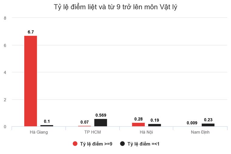 Phó phòng Sở Giáo dục Hà Giang nâng điểm cho 114 thí sinh ảnh 2