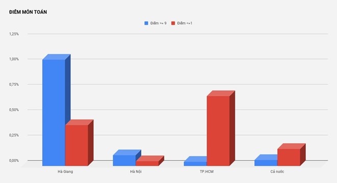 Đối tượng gây sai phạm trong vụ điểm thi tại Hà Giang có thể bị phạt tù ảnh 1