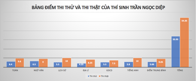Thủ khoa Học viện Cảnh sát nhân dân năm 2018 là nữ sinh tỉnh Sơn La ảnh 2