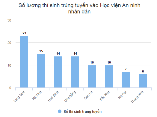 Thiếu tướng Đặng Xuân Khang lên tiếng về nữ thủ khoa Sơn La ảnh 2