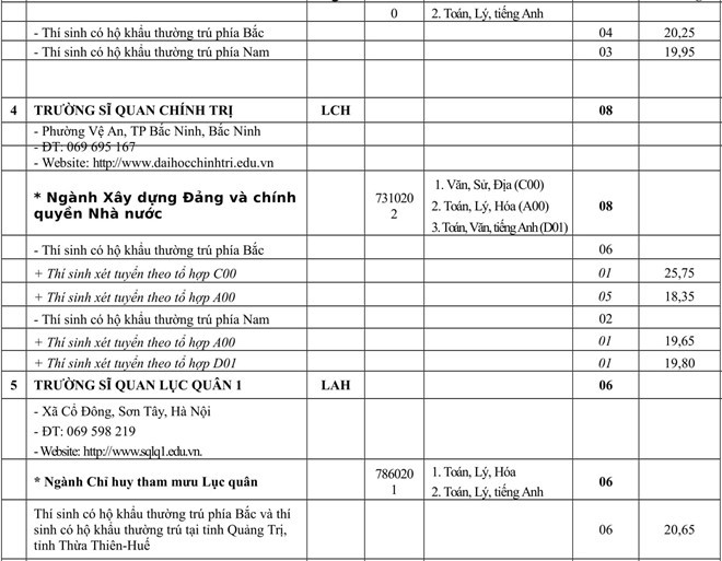 Các trường quân đội thông báo tuyển sinh bổ sung ảnh 2