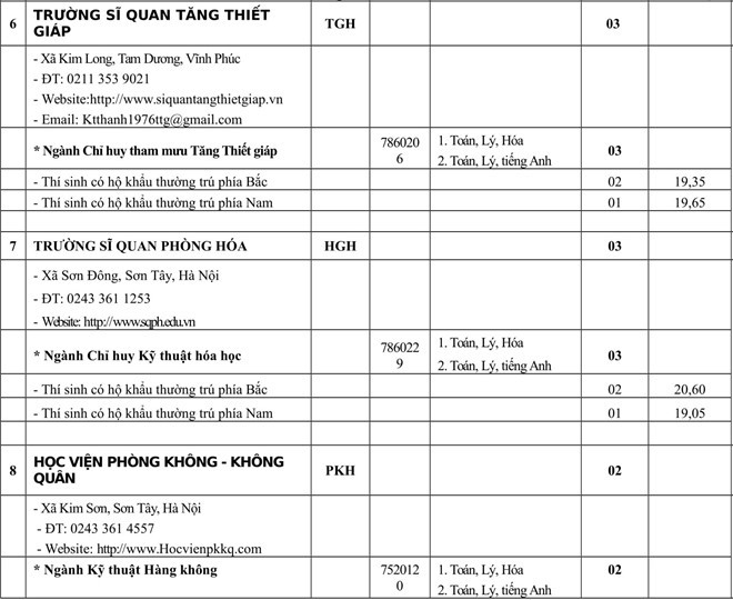 Các trường quân đội thông báo tuyển sinh bổ sung ảnh 3