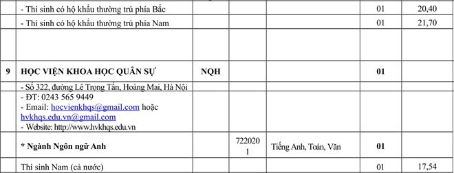Các trường quân đội thông báo tuyển sinh bổ sung ảnh 4