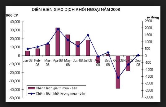 Từ 'hot trend 10yearschallenge' thử nhìn lại kinh tế Việt Nam 10 năm trước ảnh 1