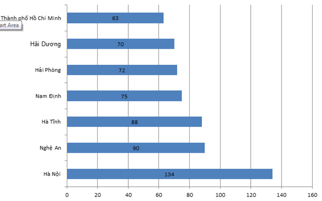 Hà Nội dẫn đầu kỳ thi học sinh giỏi quốc gia năm 2019 ảnh 1