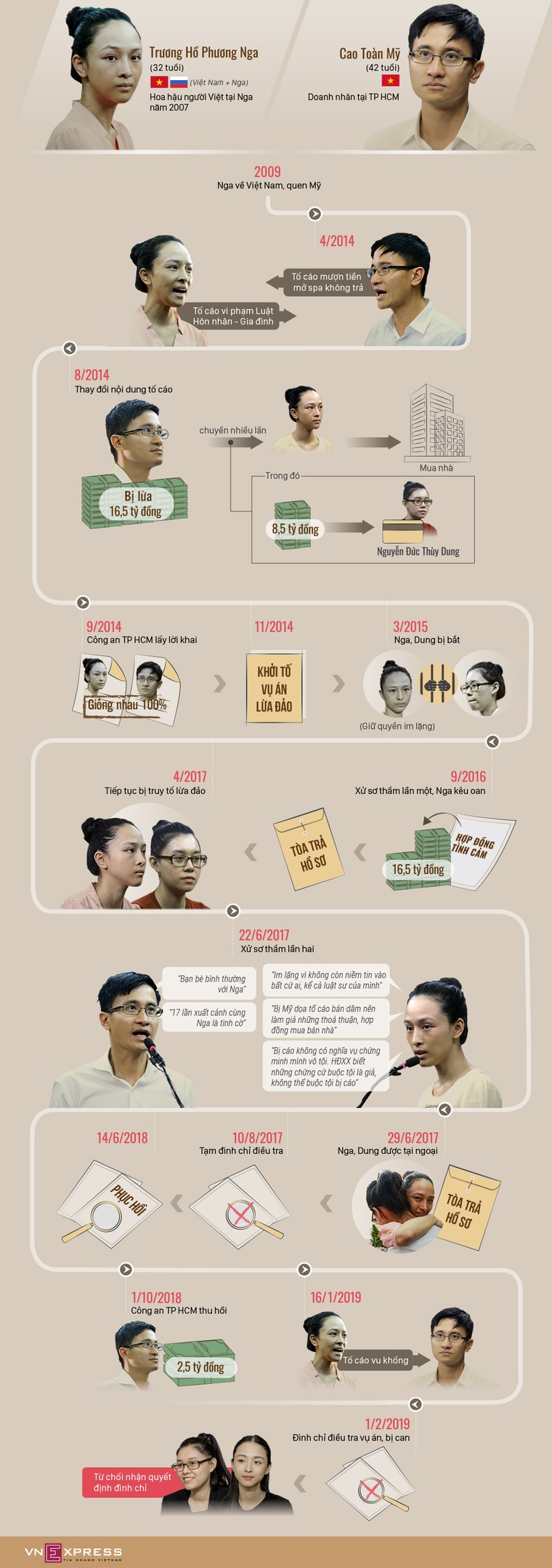 Bốn năm vướng lao lý của hoa hậu Phương Nga ảnh 1