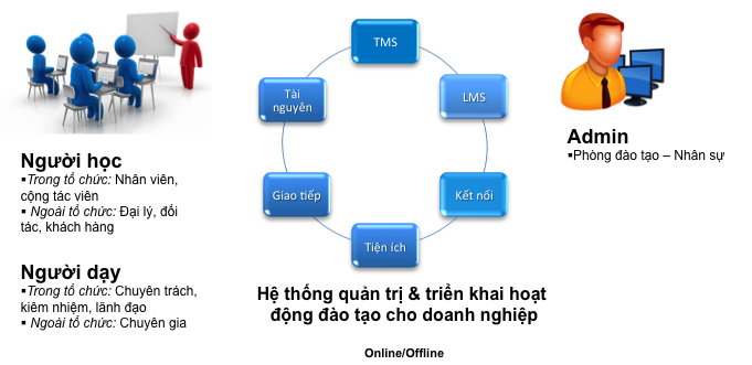 'Phần mềm đào tạo trực tuyến (elearning) Clever' của Tinh Vân nhận Danh hiệu Sao Khuê 2019 ảnh 2