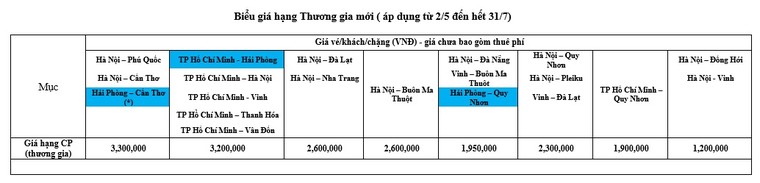 Trải nghiệm Hạng thương gia của Bamboo Airways với nhiều ưu đãi lớn ảnh 1