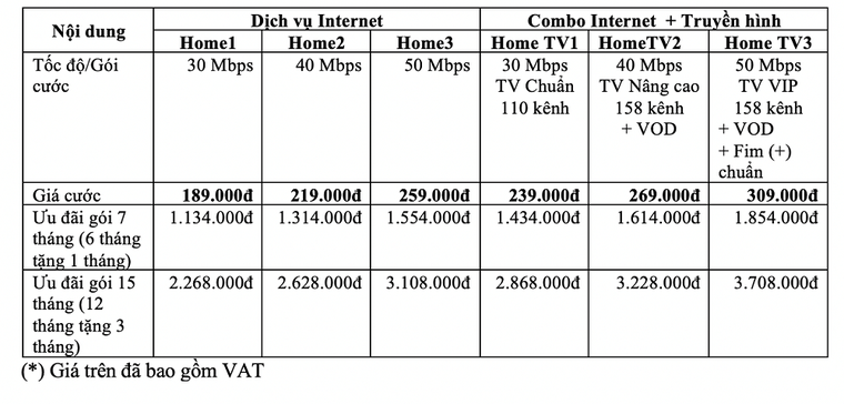 VNPT ra mắt gói cước HOME: Tốc độ Internet gấp đôi, hỗ trợ truyền hình 4K ảnh 1