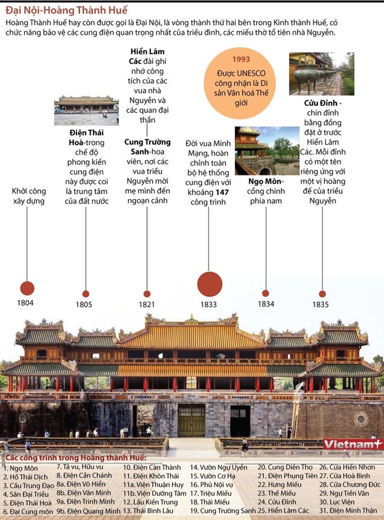 Đại Nội Huế - Khám phá chốn cung đình triều Nguyễn ảnh 1