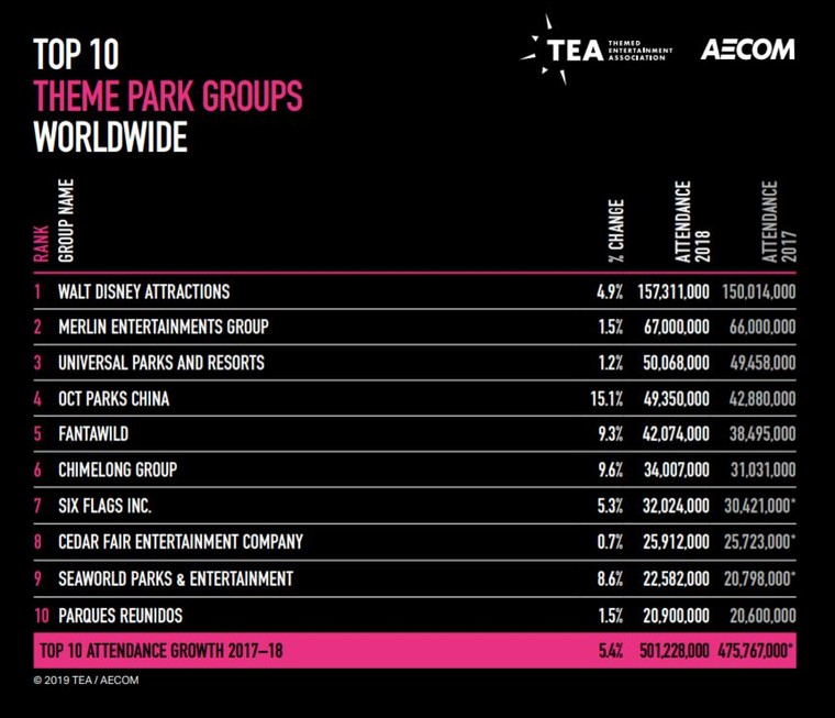 Sức mạnh của ngành du lịch giải trí nhìn từ Bà Nà Hills ảnh 3