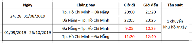 Bamboo Airways chính thức khai trương đường bay nối TP Hồ Chí Minh và Đà Nẵng ảnh 6