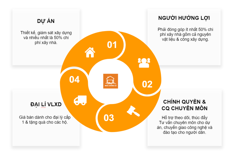 Nhà phao - 'vị thần' cứu cánh cho người dân vùng lũ ảnh 8