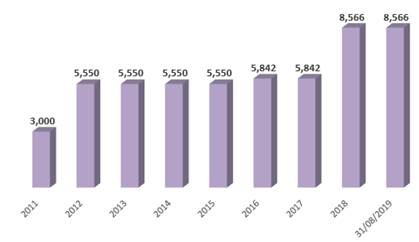 'Khám sức khỏe' của TPBank sau hơn 1 năm niêm yết ảnh 3
