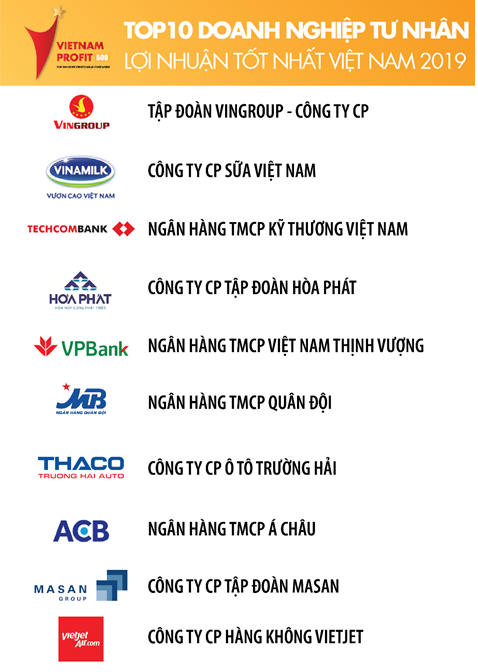 Techcombank đứng đầu bảng xếp hạng ngân hàng về hiệu quả hoạt động ảnh 4