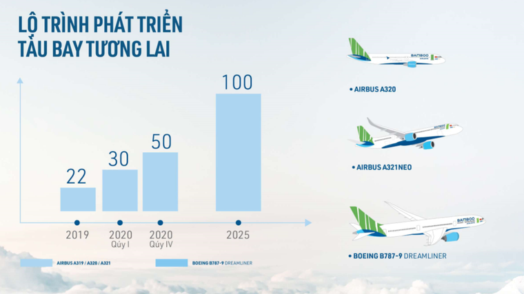 Bamboo Airways: 10 bất ngờ lớn và mục tiêu 150 nghìn đồng/cổ phiếu ảnh 1