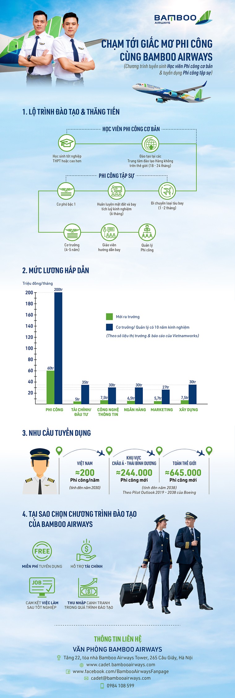 Chạm tới giấc mơ phi công cùng Bamboo Airways ảnh 1