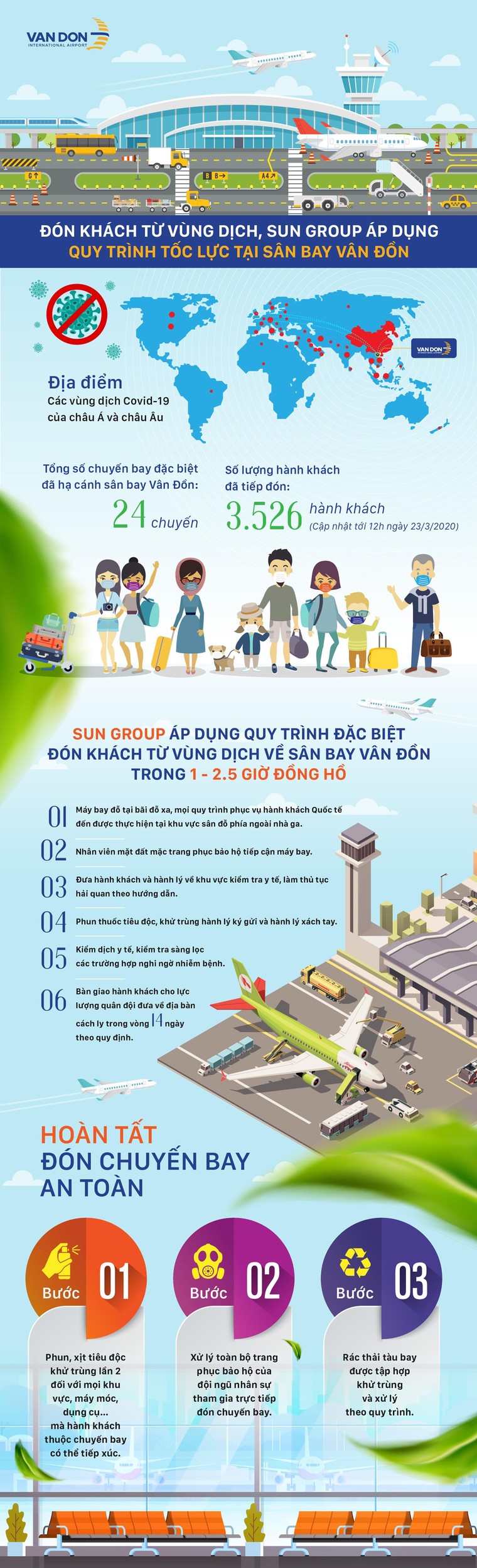 Sân bay Vân Đồn đón thêm hơn 500 người Việt trở về từ vùng dịch theo quy trình đặc biệt ảnh 5