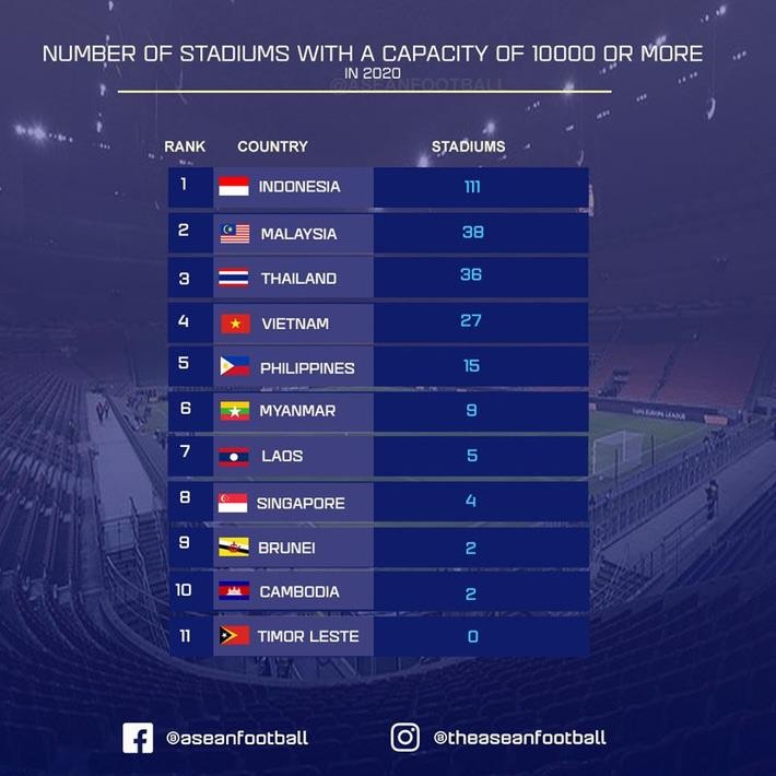 Thái Lan, Indonesia, Malaysia từ chối cùng Việt Nam xin đăng cai Asian Cup 2027 ảnh 2