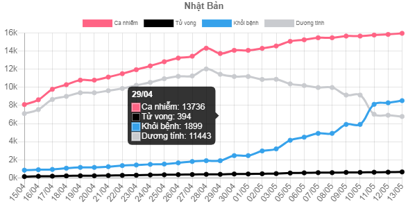 Nhật Bản sẽ dỡ bỏ tình trạng khẩn cấp trước thời hạn tại 39/47 tỉnh ảnh 2