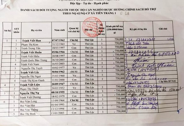 Đang trong trại giam, nam thanh niên vẫn được hưởng tiền hỗ trợ COVID-19 ảnh 1