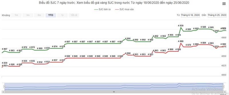 Vàng lên sát 50 triệu/lượng, kỷ lục 80 triệu/lượng không còn xa ảnh 2