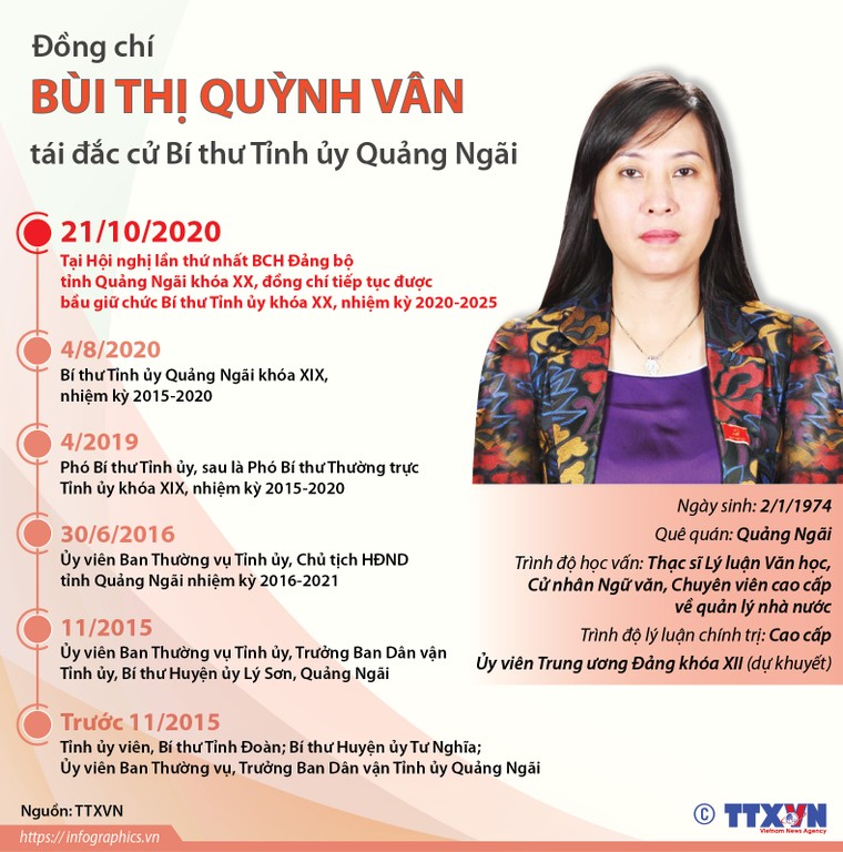 Chân dung, tiểu sử 8 nữ Bí thư Tỉnh ủy khóa mới ảnh 2