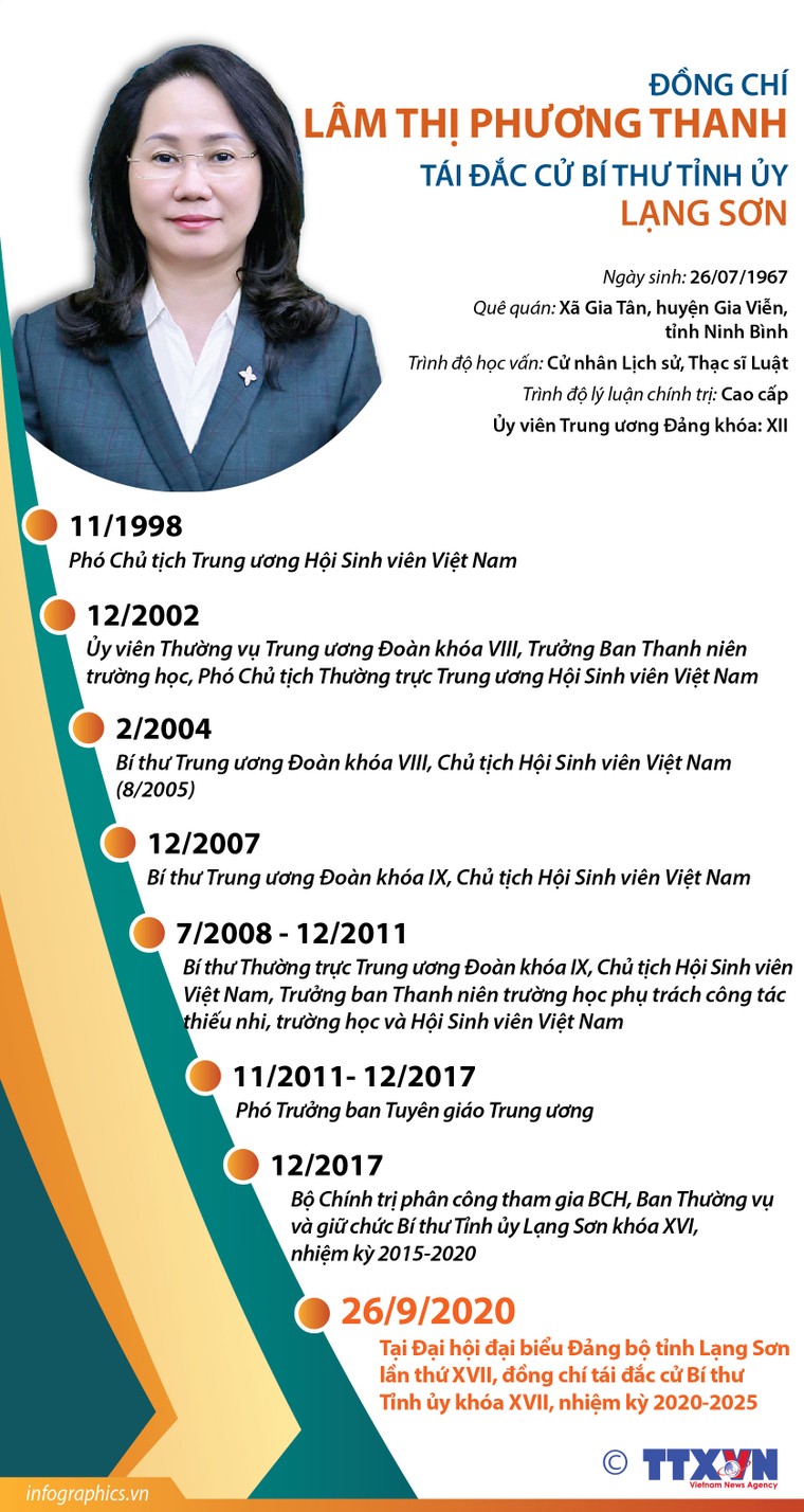 Chân dung, tiểu sử 8 nữ Bí thư Tỉnh ủy khóa mới ảnh 5