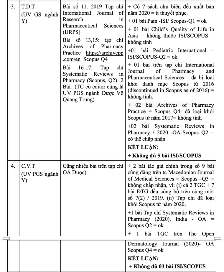 16 ứng viên GS, PGS bị tố gian dối, Hội đồng Giáo sư nhà nước nói gì? ảnh 2