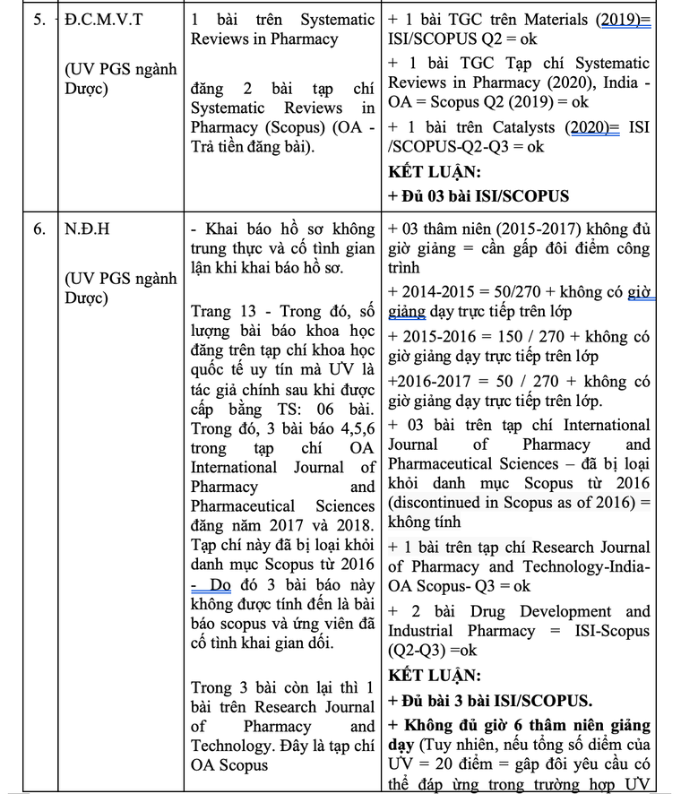 16 ứng viên GS, PGS bị tố gian dối, Hội đồng Giáo sư nhà nước nói gì? ảnh 3