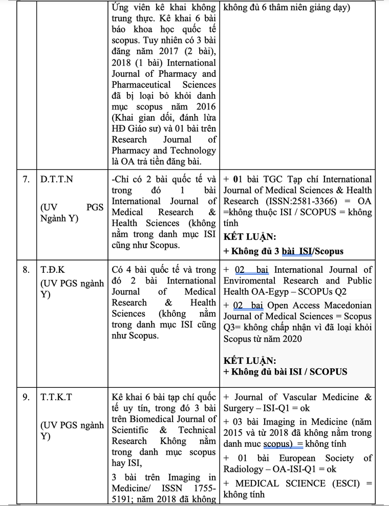16 ứng viên GS, PGS bị tố gian dối, Hội đồng Giáo sư nhà nước nói gì? ảnh 4
