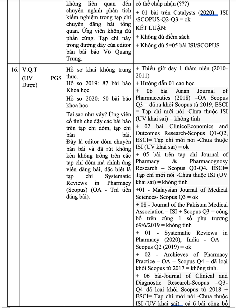 16 ứng viên GS, PGS bị tố gian dối, Hội đồng Giáo sư nhà nước nói gì? ảnh 7